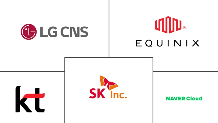 Major players in South Korea Data Center Water Consumption industry