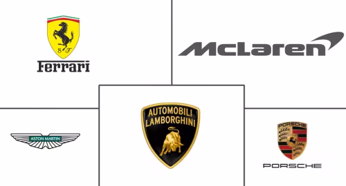 Supercars Market Major Players