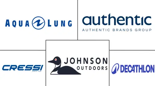 Surface Water Sports Equipment Market Major Players