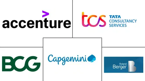 Sustainability Consulting Services Market Major Players