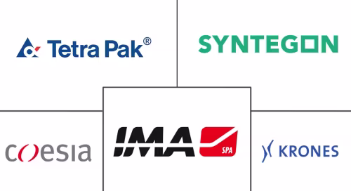 Sustainable And Recyclable Packaging Equipment Market Major Players