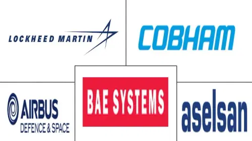 Synthetic Aperture Radar Market Major Players