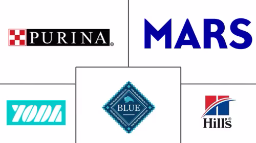 Taiwan Pet Food Market Major Players