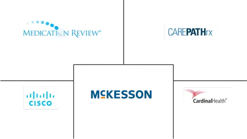 Global Telepharmacy Market Major Players