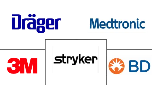 Temperature Management Market Major Players