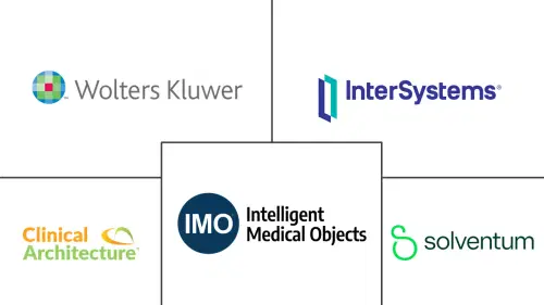 Medical Terminology Software Market Major Players