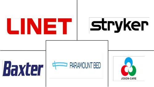 Thailand Intensive Care Unit (ICU) Beds Market Major Players