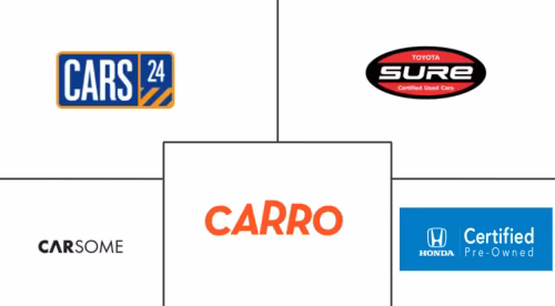 Thailand Used Car Market Major Players