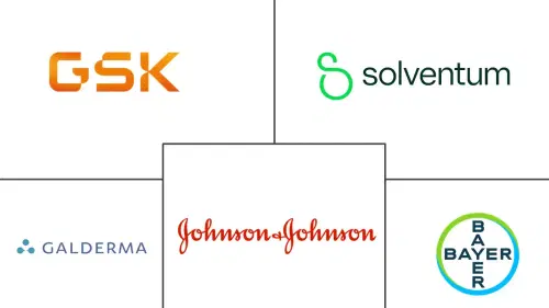 Topical Drug Delivery Market Major Players