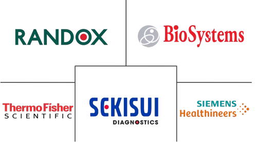 Total Iron Binding Capacity Reagents Market Major Players
