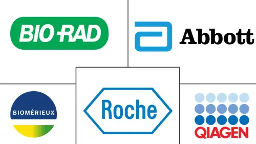 Transplant Diagnostics Market Major Players