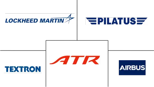 Turboprop Aircraft Market Major Players
