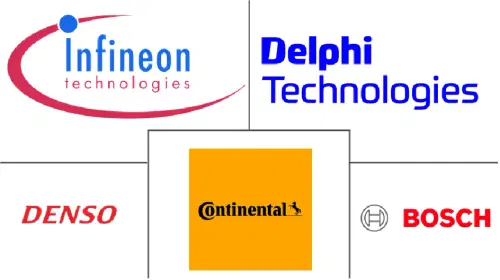 UAE Automotive Sensors Market Major Players