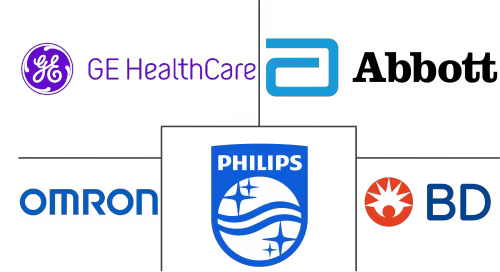 UAE Patient Monitoring Equipment Market Major Players