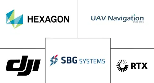 UAV Navigation Systems Market Major Players