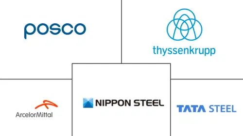 Ultra-High Strength Steel Market Major Players
