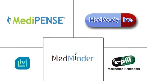 Smart Pills Boxes And Bottles Market Major Players
