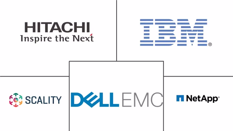 Major players in Object-Based Storage industry