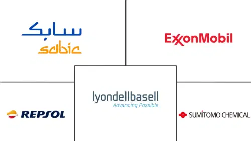 Polypropylene Compound Market Major Players
