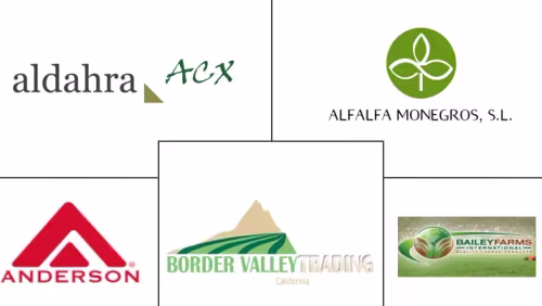 United States Alfalfa Hay Market Major Players