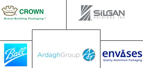 United States Aluminum Beverage Cans Market Major Players