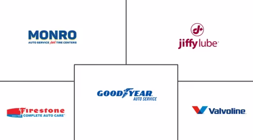 United States Automotive Service Market Major Players
