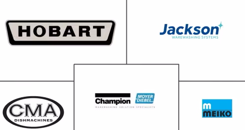 United States Commercial Dishwasher Market Major Players