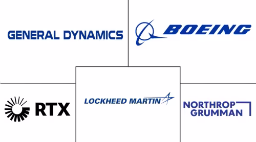 United States Defense Market Major Players