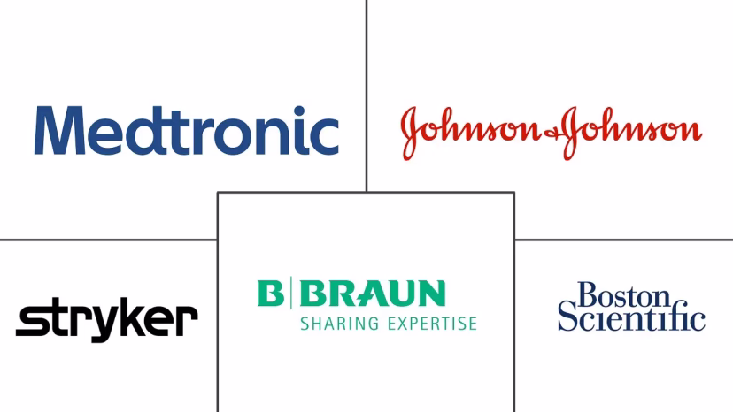 Major players in United States General Surgical Devices industry