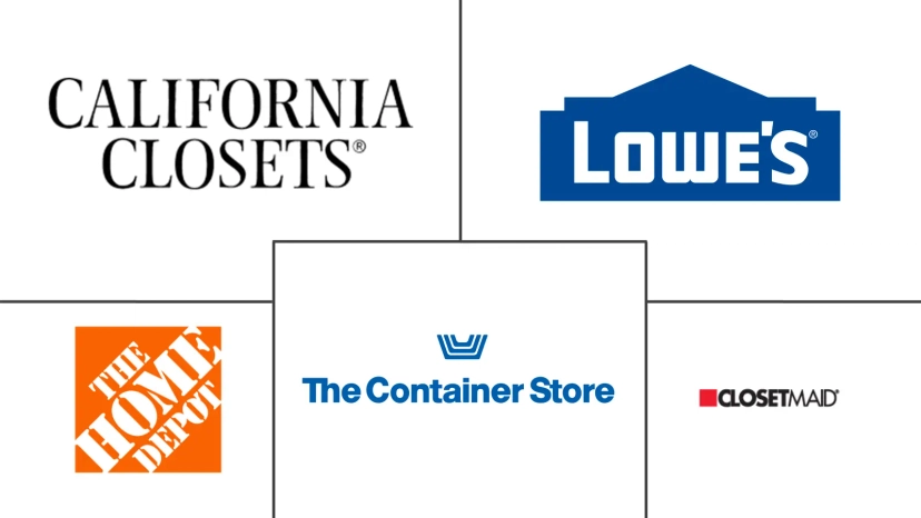 Major players in United States Home Organizers And Storage industry