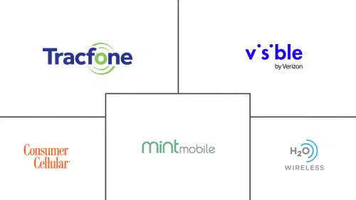 US MVNO Market Major Players