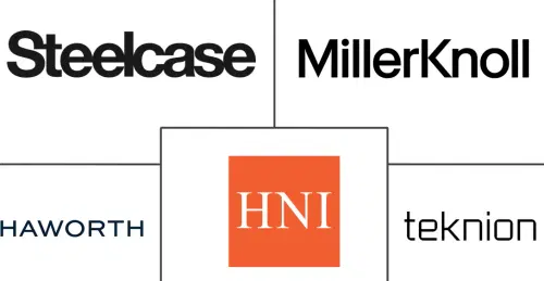 United States Office Furniture Market Major Players