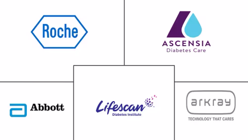 United States Self-Monitoring Blood Glucose Market Major Players