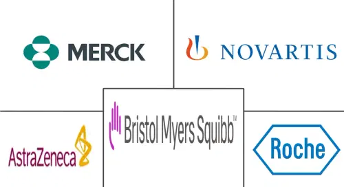 Urothelial Cancer Drugs Market Major Players