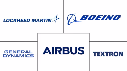 US Aviation Market Major Players