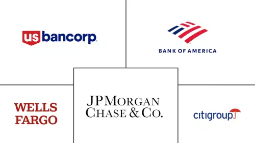 US Commercial Banking Market Major Players