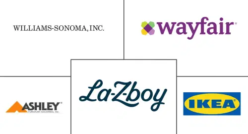 United States Home Furniture Market Major Players