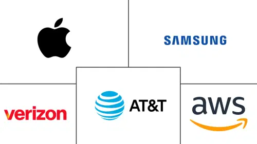 US Refurbished And Used Mobile Phones Market Major Players