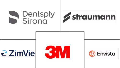 United States Dental Devices Market Major Players