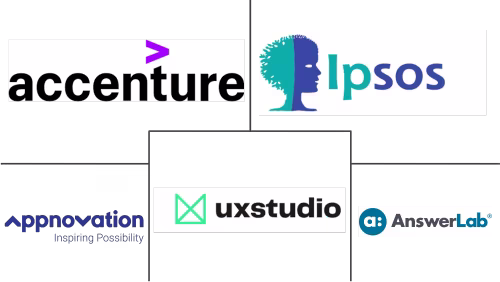 User Experience Market Major Players