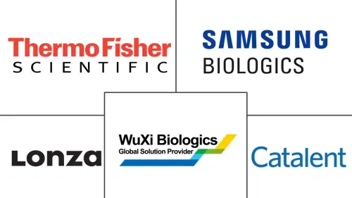 Vaccine Contract Manufacturing Market Major Players