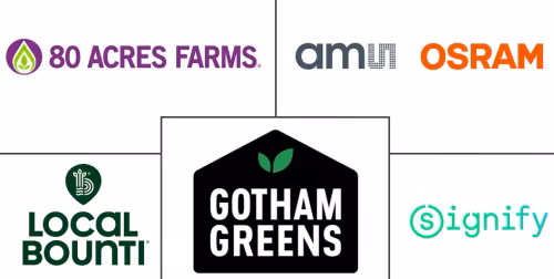 Vertical Farming Market Major Players