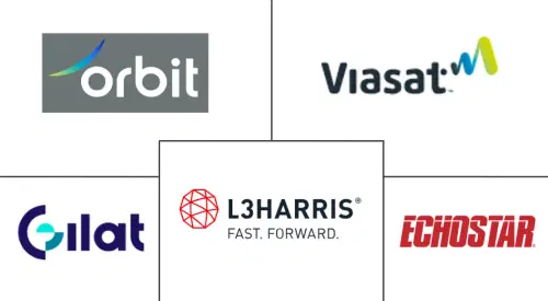 Very Small Aperture Terminal (VSAT) Market Major Players