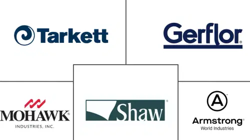 Vinyl Floor Covering Market Major Players