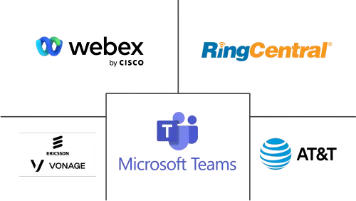 VoIP Services Market Major Players