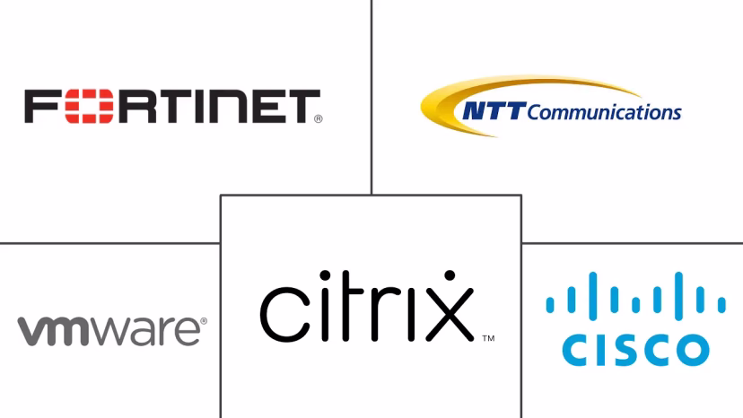 Major players in WAN Optimization industry
