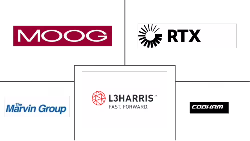 Weapons Carriage And Release Systems Market Major Players