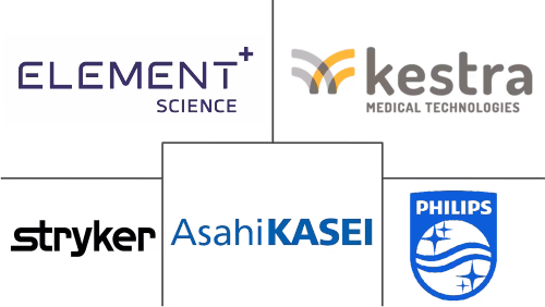 Wearable Cardioverter Defibrillators Market Major Players