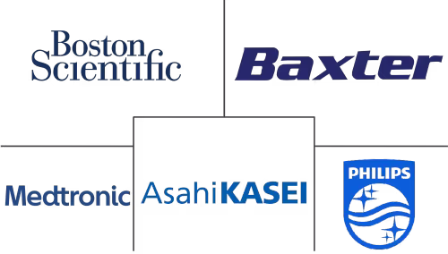 Wearable Heart Monitoring Devices Market Major Players