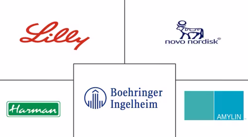 Weight Loss Diabetes Drug Market Major Players